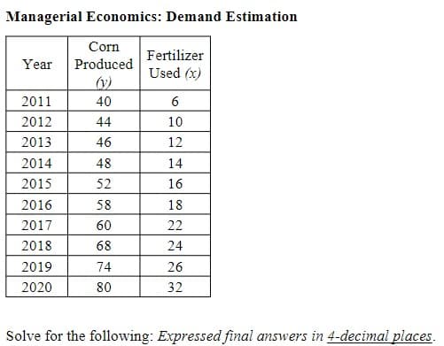 Managerial Economics: Demand Estimation
Corn
Fertilizer
Year
Produced
Used (x)
(v)
2011
40
6
2012
44
10
2013
46
12
2014
48
14
2015
52
16
2016
58
18
2017
60
22
2018
68
24
2019
74
26
2020
80
32
Solve for the following: Expressed final answers in 4-decimal places.
