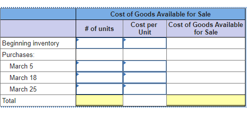 Beginning inventory
Purchases:
March 5
March 18
March 25
Total
Cost of Goods Available for Sale
# of units
Cost per
Unit
Cost of Goods Available
for Sale