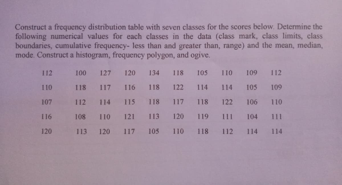 Construct a frequency distribution table with seven classes for the scores below. Determine the
following numerical values for each classes in the data (class mark, class limits, class
boundaries, cumulative frequency- less than and greater than, range) and the mean, median,
mode. Construct a histogram, frequency polygon, and ogive.
112
100
127
120
134
118
105
110
109
112
110
118
117
116
118
122
114
114
105
109
107
112
114
115
118
117
118
122
106
110
116
108
110
121
113
120
119
111
104
111
120
113
120
117
105
110
118
112
114
114
