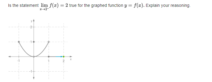 Is the statement lim f(x) = 2 true for the graphed function y = f(x). Explain your reasoning.
T+2-
