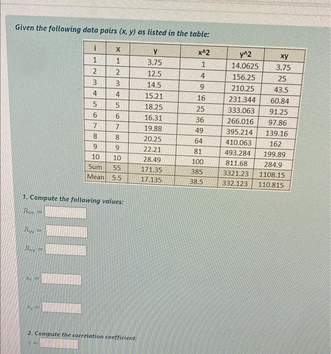 Given the following data pairs (x, y) as listed in the table:
y
x^2
y^2
ху
1
3.75
14.0625
3.75
2
12.5
4.
156.25
25
14.5
6.
210.25
43.5
4
15.21
16
231.344
60.84
18.25
25
333.063
91.25
6.
16.31
36
266.016
97.86
7
19.88
49
395.214
139.16
8.
8
20.25
64
410.063
162
9
22.21
81
493.284
199.89
10
10
28.49
100
811.68
284.9
Sum
55
171.35
385
3321.23
1108.15
Mean
5.5
17.135
38.5
332.123
110.815
1. Compute the following vatues:
R
R
Rey
2. Compute the correlation coefficient:
2.
mist
