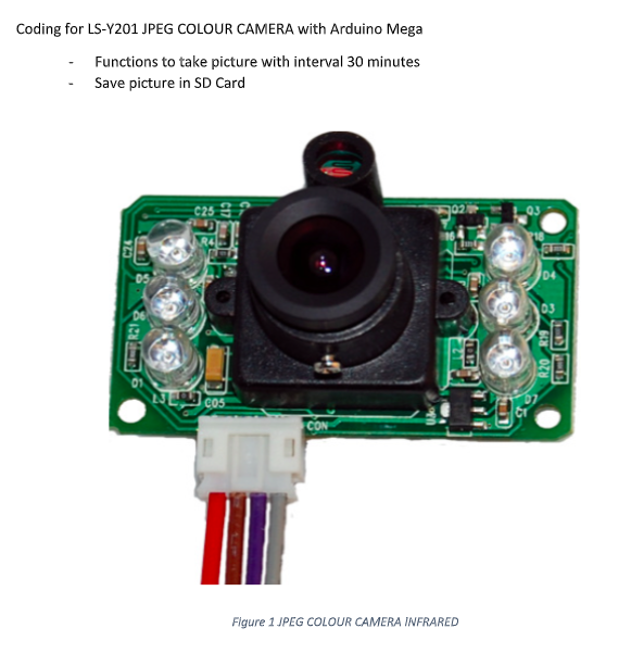 Coding for LS-Y201 JPEG COLOUR CAMERA with Arduino Mega
Functions to take picture with interval 30 minutes
Save picture in SD Card
03
D4
03
C05
Figure 1 JPEG COLOUR CAMERA INFRARED
