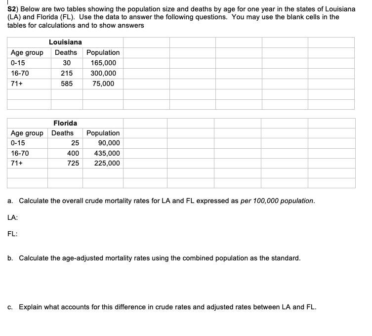 S2) Below are two tables showing the population size and deaths by age for one year in the states of Louisiana
(LA) and Florida (FL). Use the data to answer the following questions. You may use the blank cells in the
tables for calculations and to show answers
Age group
0-15
16-70
71+
Louisiana
Deaths
30
215
585
Florida
Age group Deaths
0-15
16-70
71+
25
400
725
Population
165,000
300,000
75,000
Population
90,000
435,000
225,000
a. Calculate the overall crude mortality rates for LA and FL expressed as per 100,000 population.
LA:
FL:
b. Calculate the age-adjusted mortality rates using the combined population as the standard.
c. Explain what accounts for this difference in crude rates and adjusted rates between LA and FL.