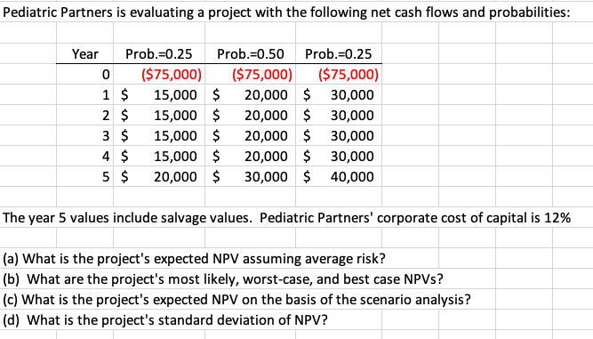 Pediatric Partners is evaluating a project with the following net cash flows and probabilities:
Year
Prob.=0.25
Prob.=0.50 Prob.=0.25
($75,000)
1 $
($75,000)
($75,000)
20,000 $ 30,000
20,000 $ 30,000
20,000 $ 30,000
20,000 $ 30,000
30,000 $ 40,000
15,000 $
2 $
15,000 $
3 $
15,000 $
4 $
15,000 $
5 $
20,000 $
The year 5 values include salvage values. Pediatric Partners' corporate cost of capital is 12%
(a) What is the project's expected NPV assuming average risk?
(b) What are the project's most likely, worst-case, and best case NPVS?
(c) What is the project's expected NPV on the basis of the scenario analysis?
(d) What is the project's standard deviation of NPV?
