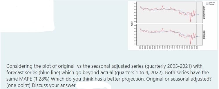 TIT
Lab Model 1
SKS
Considering the plot of original vs the seasonal adjusted series (quarterly 2005-2021) with
forecast series (blue line) which go beyond actual (quarters 1 to 4, 2022). Both series have the
same MAPE (1.28%) Which do you think has a better projection, Original or seasonal adjusted?
(one point) Discuss your answer