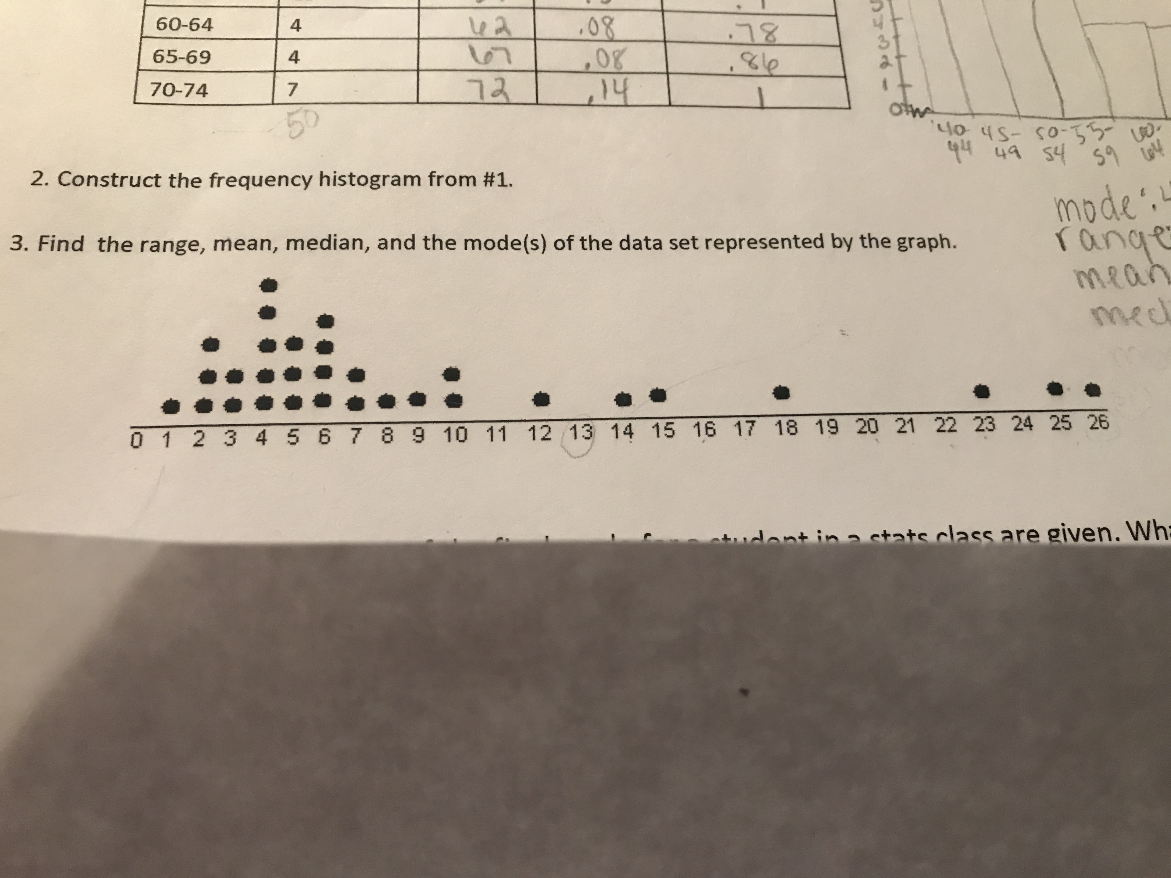 .08
60-64
.78
8e
65-69
4
14
72
70-74
oth
4o 45- so-35-
q4 49 54 59 u4
50
2. Construct the frequency histogram from #1.
mode"t
range
mean
med
3. Find the range, mean, median, and the mode(s) of the data set represented by the graph.
01 2345 6 7 8 9 10 11 12 13 14 15 16 17 18 19 20 21 22 23 24 25 26
udent in a stats class are given. Wh:
