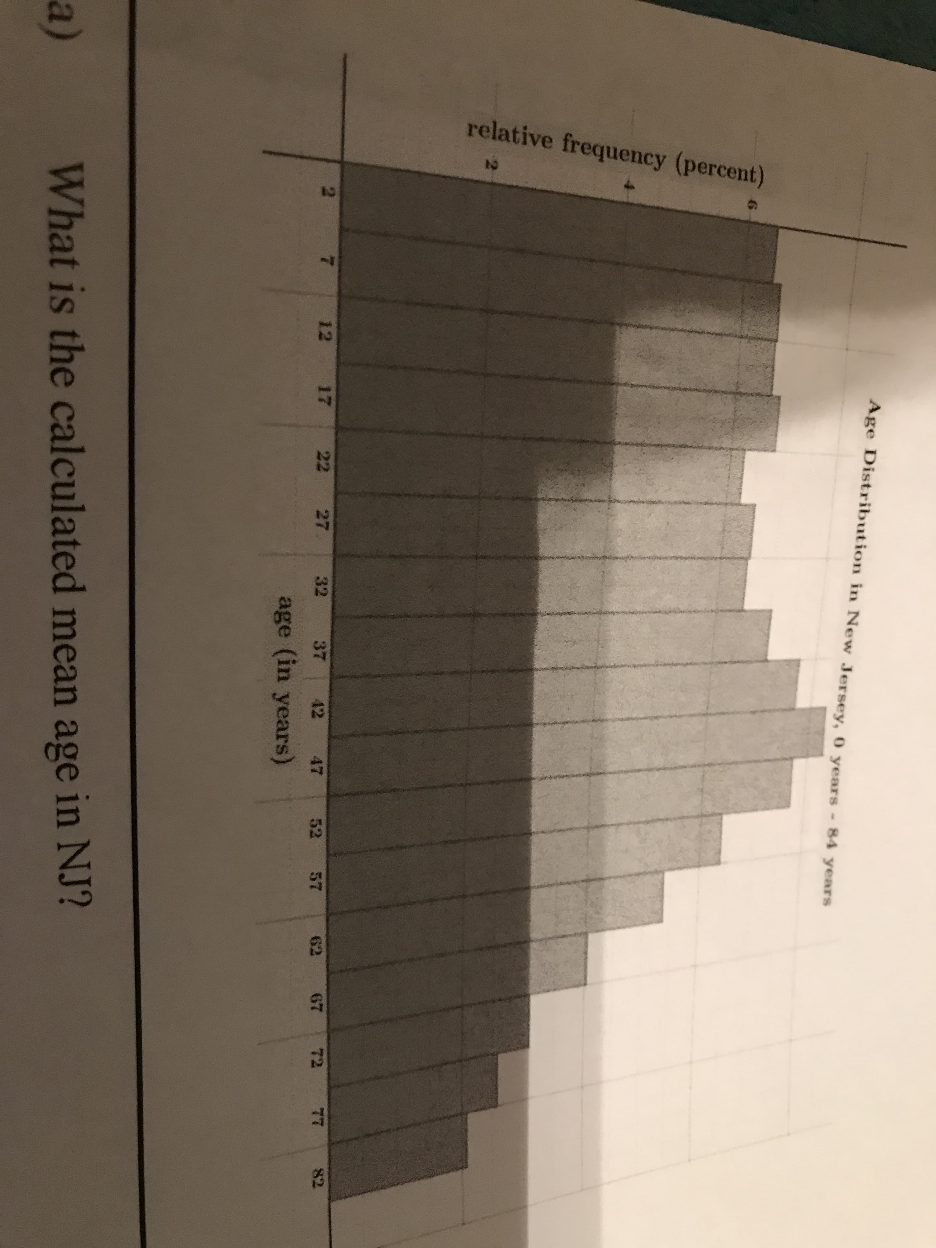 relative frequency (percent)
Age Distribution in New Jersey, 0 years - 84 years
2.
12 17
22 27
32 37 42 47
52 57
62 67
72 77
82
age (in years)
a)
What is the calculated mean age in NJ?
