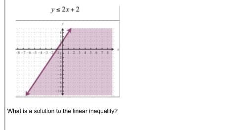 ys 2x + 2
What is a solution to the linear inequality?
