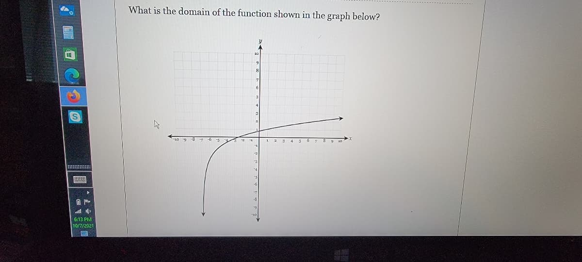 What is the domain of the function shown in the graph below?
画
6:13 PM
10/7/2021
