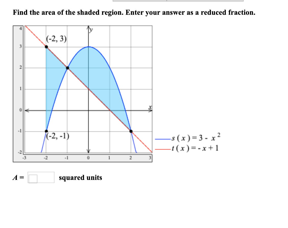 Find the area of the shaded region. Enter your answer as a reduced fraction.
(-2, 3)
-s (x)=3 - x ?
-t ( x ) = - x + 1
(-2, -1)
-2
-1
1
A =
squared units
