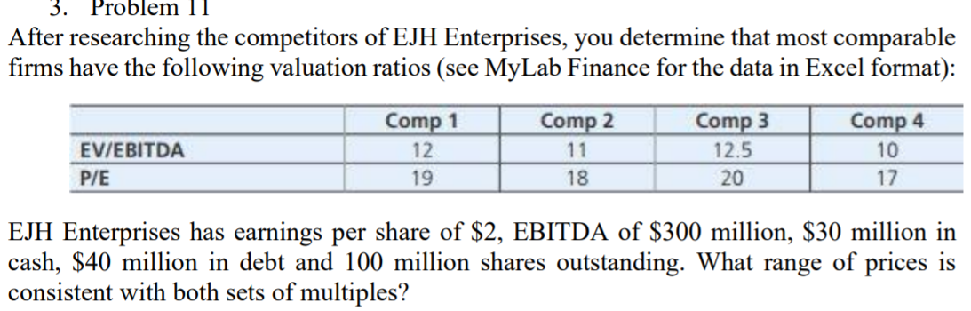 3. Problem 11
After researching the competitors of EJH Enterprises, you determine that most comparable
firms have the following valuation ratios (see MyLab Finance for the data in Excel format):
Comp 1
Comp 2
Comp 3
Comp 4
EV/EBITDA
12
11
12.5
10
P/E
19
18
20
17
EJH Enterprises has earnings per share of $2, EBITDA of $300 million, $30 million in
cash, $40 million in debt and 100 million shares outstanding. What range of prices is
consistent with both sets of multiples?
