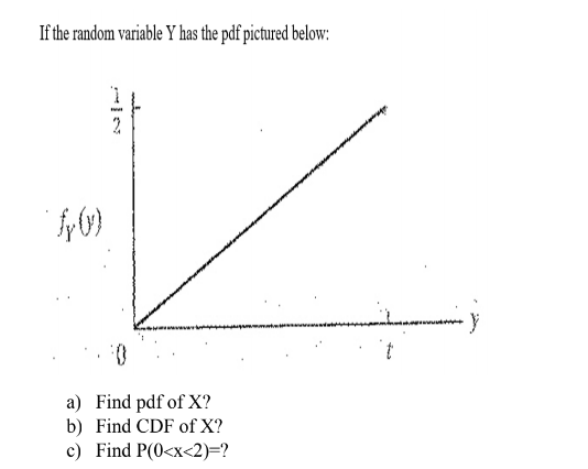 If the random variable Y has the pdf pictured below:
2
a) Find pdf of X?
b) Find CDF of X?
c) Find P(0<x<2}=?
