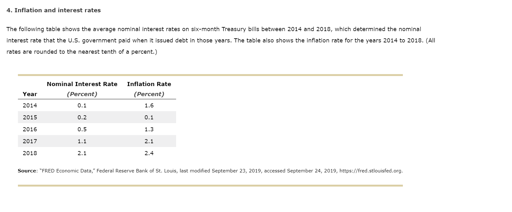 4. Inflation and interest rates
The following table shows the average nominal interest rates on six-month Treasury bills between 2014 and 2018, which determined the nominal
interest rate that the U.S. government paid when it issued debt in those years. The table also shows the inflation rate for the years 2014 to 2018. (All
rates are rounded to the nearest tenth of a percent.)
Inflation Rate
Nominal Interest Rate
(Percent)
(Percent)
Year
2014
0.1
1.6
2015
0.2
0.1
2016
0.5
1.3
2017
1.1
2.1
2018
2.1
2.4
Source: "FRED Economic Data," Federal Reserve Bank of St. Louis, last modified September 23, 2019, accessed September 24, 2019, https://fred.stlouisfed.org.
