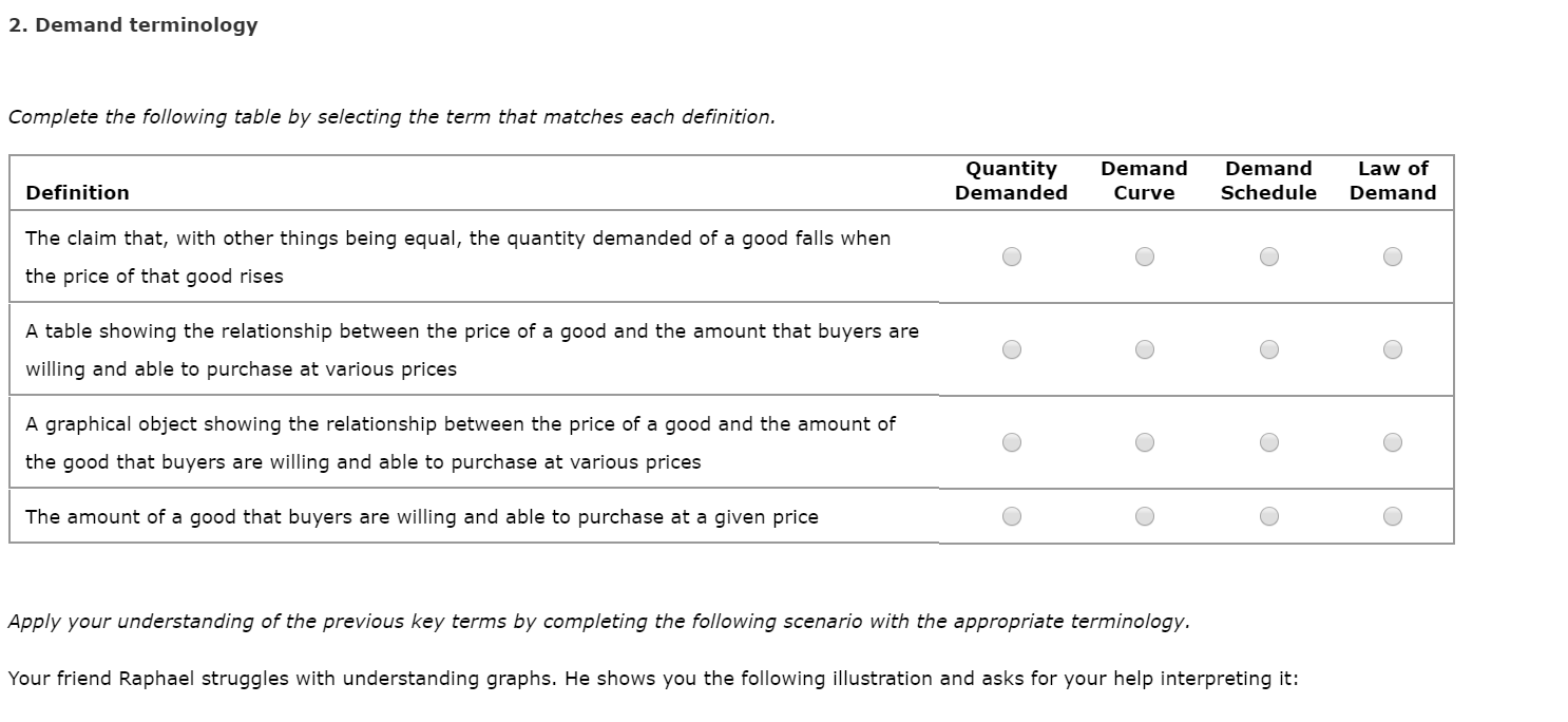 2. Demand terminology
Complete the following table by selecting the term that matches each definition.
Quantity
Demanded
Demand
Demand
Law of
Definition
Schedule
Demand
Curve
The claim that, with other things being equal, the quantity demanded of a good falls when
the price of that good rises
A table showing the relationship between the price of a good and the amount that buyers are
willing and able to purchase at various prices
A graphical object showing the relationship between the price of a good and the amount of
the good that buyers are willing and able to purchase at various prices
The amount of a good that buyers are willing and able to purchase at a given price
Apply your understanding of the previous key terms by completing the following scenario with the appropriate terminology.
Your friend Raphael struggles with understanding graphs. He shows you the following illustration and asks for your help interpreting it:
