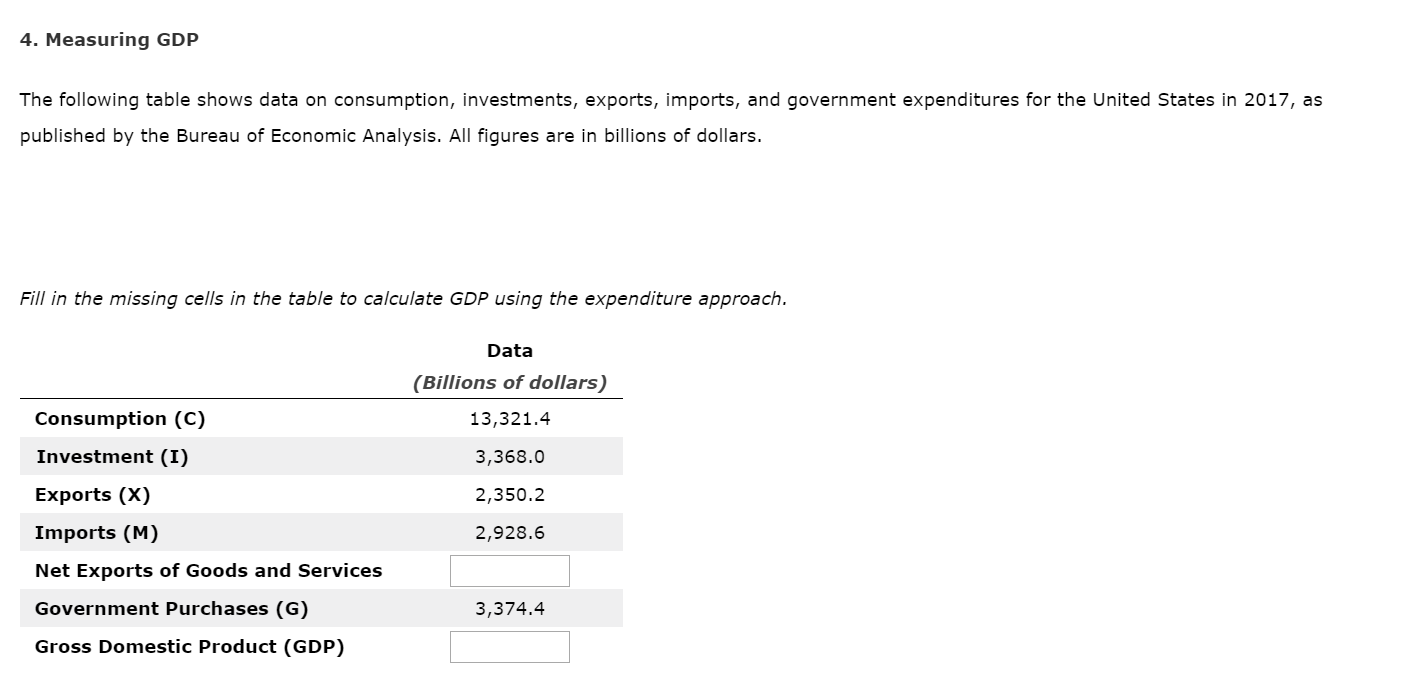 4. Measuring GDP
The following table shows data on consumption, investments, exports, imports, and government expenditures for the United States in 2017, as
published by the Bureau of Economic Analysis. All figures are in billions of dollars.
Fill in the missing cells in the table to calculate GDP using the expenditure approach.
Data
(Billions of dollars)
Consumption (C)
13,321.4
Investment (I)
3,368.0
Exports (X)
2,350.2
Imports (M)
2,928.6
Net Exports of Goods and Services
Government Purchases (G)
3,374.4
Gross Domestic Product (GDP)
