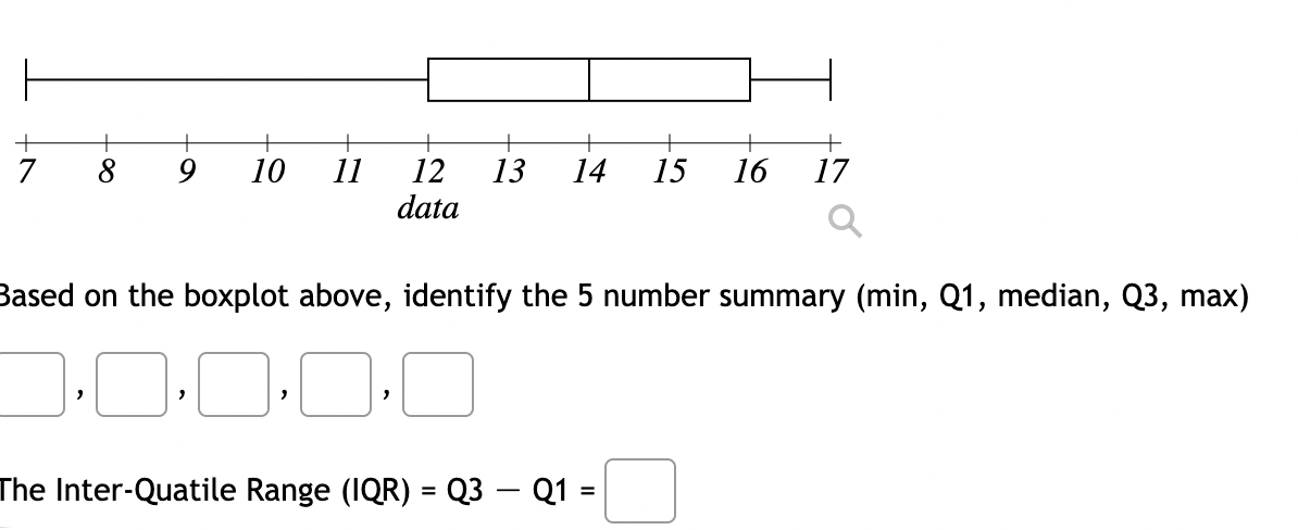 +
10
11
12
13
data
14
15
16
17
Based on the boxplot above, identify the 5 number summary (min, Q1, median, Q3, max)
The Inter-Quatile Range (IQR) = Q3 – Q1 =
%3D
