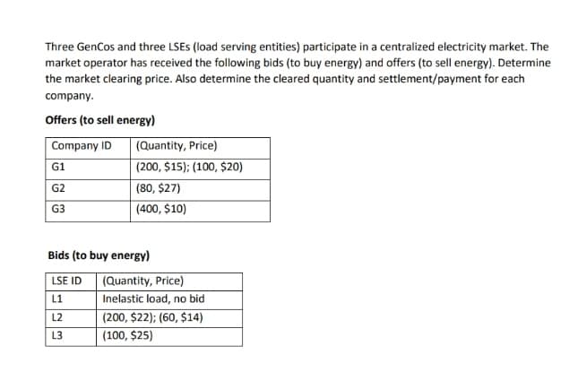 Three GenCos and three LSES (load serving entities) participate in a centralized electricity market. The
market operator has received the following bids (to buy energy) and offers (to sell energy). Determine
the market clearing price. Also determine the cleared quantity and settlement/payment for each
company.
Offers (to sell energy)
Company ID
(Quantity, Price)
G1
(200, $15); (100, $20)
G2
(80, $27)
G3
(400, $10)
Bids (to buy energy)
LSE ID
(Quantity, Price)
L1
Inelastic load, no bid
(200, $22); (60, $14)
L2
L3
(100, $25)
