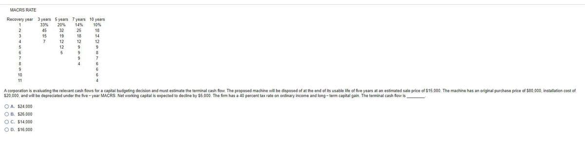 MACRS RATE
Recovery year 3 years 5 years 7 years 10 years
33%
20%
14%
10%
45
32
25
18
3
15
19
18
14
4
7
12
12
12
12
5
9
8
7
9
7
8
4.
6
9.
6
10
6
11
4
A corporation is evaluating the relevant cash flows for a capital budgeting decision and must estimate the terminal cash flow. The proposed machine will be disposed of at the end of its usable life of five years at an estimated sale price of $15,000. The machine has an original purchase price of $80,000, installation cost of
$20,000, and will be depreciated under the five - year MACRS. Net working capital is expected to decline by $5,000. The firm has a 40 percent tax rate on ordinary income and long - term capital gain. The terminal cash flow is
O A. $24,000
O B. $26.000
O C. $14,000
O D. $16,000

