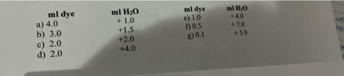 ml dye
ml H20
+ 1.0
+1.5
+2.0
+4.0
ml dye
e) 1.0
f) 0.5
g) 0.1
ml H;0
+ 4.0
+7.0
a) 4.0
b) 3.0
с) 2.0
d) 2.0
+5.9
TC
