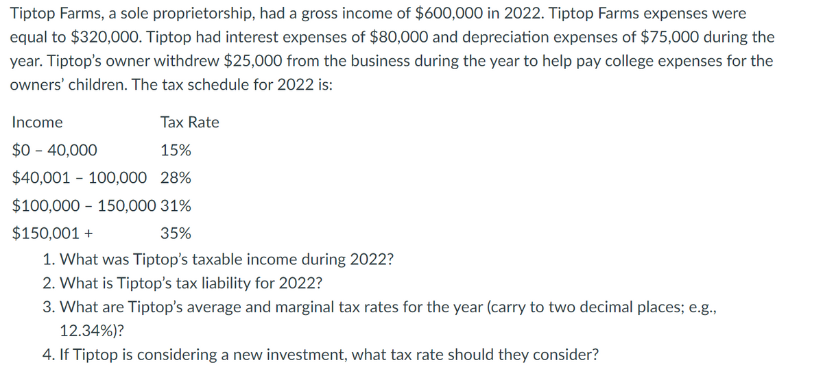 Tiptop Farms, a sole proprietorship, had a gross income of $600,000 in 2022. Tiptop Farms expenses were
equal to $320,000. Tiptop had interest expenses of $80,000 and depreciation expenses of $75,000 during the
year. Tiptop's owner withdrew $25,000 from the business during the year to help pay college expenses for the
owners' children. The tax schedule for 2022 is:
Income
Tax Rate
$0 - 40,000
15%
$40,001 - 100,000 28%
$100,000 150,000 31%
$150,001+
35%
1. What was Tiptop's taxable income during 2022?
2. What is Tiptop's tax liability for 2022?
3. What are Tiptop's average and marginal tax rates for the year (carry to two decimal places; e.g.,
12.34%)?
4. If Tiptop is considering a new investment, what tax rate should they consider?