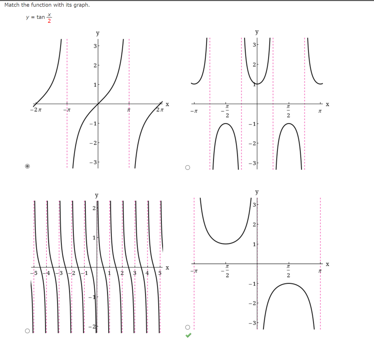 Match the function with its graph.
X
y = tan
-27
21
-$-
-~-
-7-
y
2
1
-1
-2
y
2π
X
y
3
JUL
X
π
-7
2
nin
y
X
O
KIN
20
2
3
2
1
-1
-2F
KIN
KIN
2
X