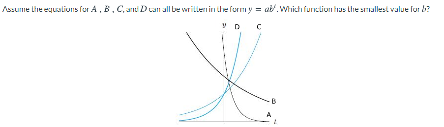 Assume the equations for A , B , C, and D can all be written in the form y
ab'. Which function has the smallest value for b?
YD C
A
t
