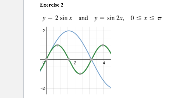 Exercise 2
y = 2 sin x and y = sin 2x, 0<xs
-2
