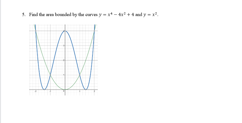 5. Find the area bounded by the curves y = x4 – 4x2 + 4 and y = x2.
-2
