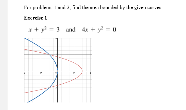 For problems 1 and 2, find the area bounded by the given curves.
Exercise 1
x + y? = 3 and 4x + y? = 0
%3D
-2
