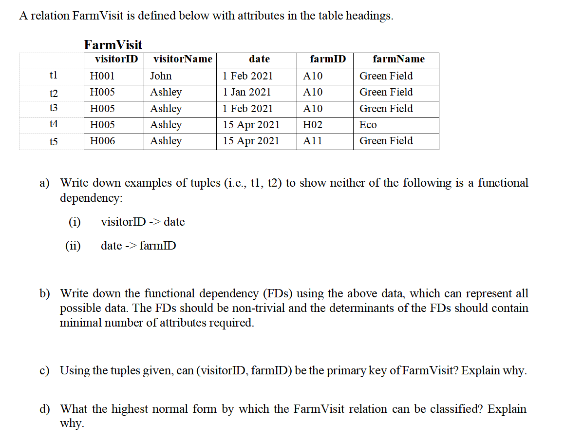 A relation FarmVisit is defined below with attributes in the table headings.
FarmVisit
visitorID
visitorName
date
farmID
farmName
t1
H001
John
1 Feb 2021
A10
Green Field
t2
Н005
Ashley
1 Jan 2021
A10
Green Field
t3
но05
Ashley
1 Feb 2021
A10
Green Field
t4
H005
Ashley
15 Apr 2021
H02
Есо
t5
Но06
Ashley
15 Apr 2021
A11
Green Field
a) Write down examples of tuples (i.e., tl, t2) to show neither of the following is a functional
dependency:
(i)
visitorID -> date
(ii)
date -> farmID
b) Write down the functional dependency (FDs) using the above data, which can represent all
possible data. The FDs should be non-trivial and the determinants of the FDs should contain
minimal number of attributes required.
c) Using the tuples given, can (visitorID, farmID) be the primary key of FarmVisit? Explain why.
d) What the highest normal form by which the FarmVisit relation can be classified? Explain
why.
