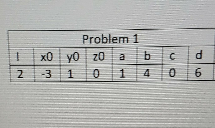 Problem 1
хо
y0 z0
a.
-3
2.
