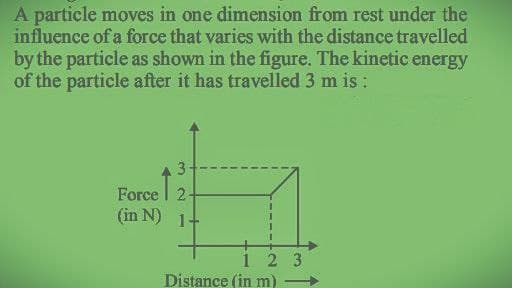 A particle moves in one dimension from rest under the
influence of a force that varies with the distance travelled
by the particle as shown in the figure. The kinetic energy
of the particle after it has travelled 3 m is :
3
Force | 2-
(in N) 1+
1 2 3
Distance (in m)
