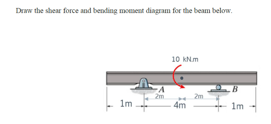 Draw the shear force and bending moment diagram for the beam below.
10 kN.m
-A
2m
2m
1m
4m
1m
