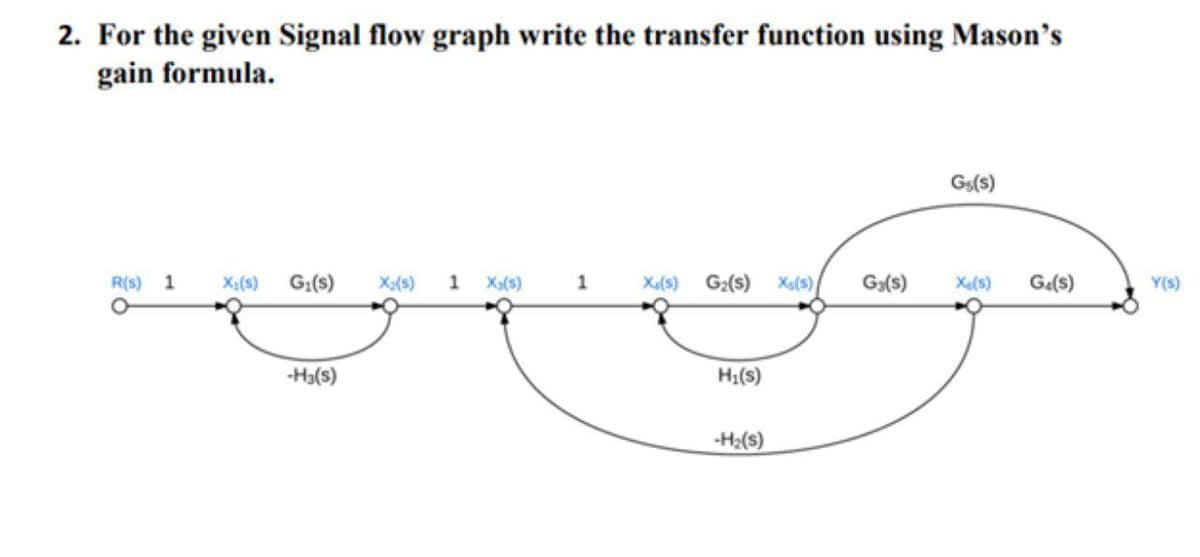 2. For the given Signal flow graph write the transfer function using Mason's
gain formula.
Gs(s)
R(s)
X:(s) G:(s)
X(s)
1 Xx(s)
X(s) G2(s) Xa(s)
G(s)
Xels)
Ga(s)
Y(s)
-Ha(s)
H;(s)
-H:(s)
