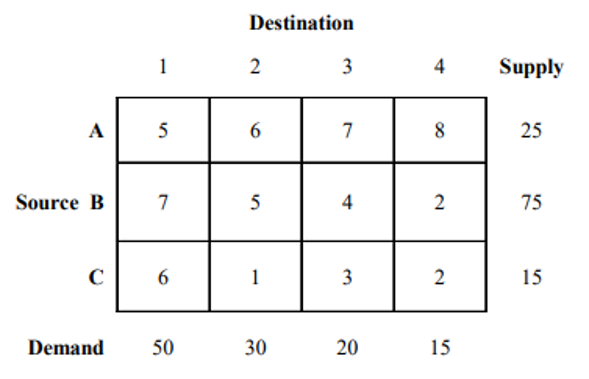 Destination
1
2
3
Supply
A
5
7
8
25
Source B
7
5
4
2
75
6.
1
2
15
Demand
50
30
20
15
4)
3.
