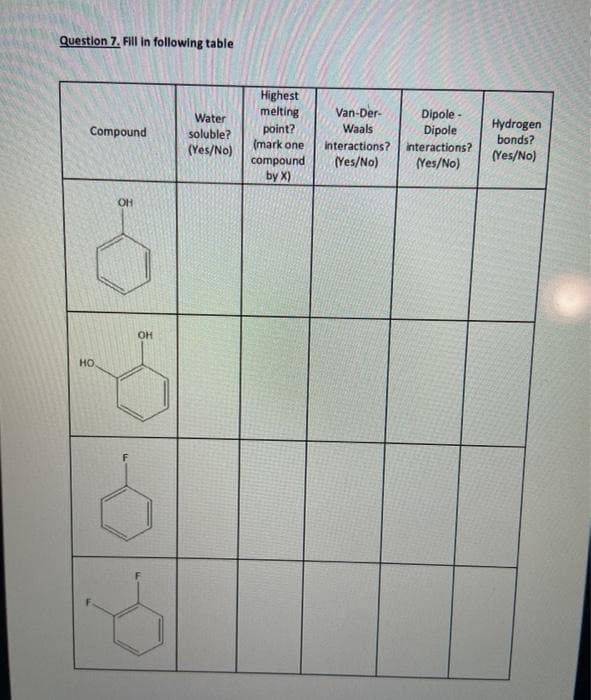 Question 7. Fill in following table
Highest
melting
Van-Der-
Dipole -
Dipole
interactions?
Water
Hydrogen
bonds?
Waals
point?
(mark one
compound
by X)
Compound
soluble?
(Yes/No)
interactions?
(Yes/No)
(Yes/No)
(Yes/No)
OH
OH
но
