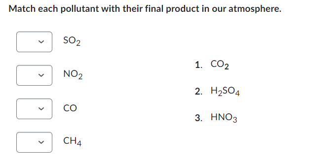 Match each pollutant with their final product in our atmosphere.
>
SO₂
NO₂
CO
CH4
1. CO2
2. H₂SO4
3. HNO3