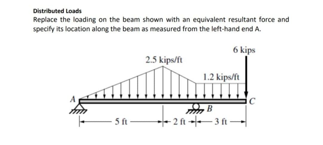 Distributed Loads
Replace the loading on the beam shown with an equivalent resultant force and
specify its location along the beam as measured from the left-hand end A.
6 kips
2.5 kips/ft
1.2 kips/ft
C
- 5 ft
- 2 ft →– 3 ft

