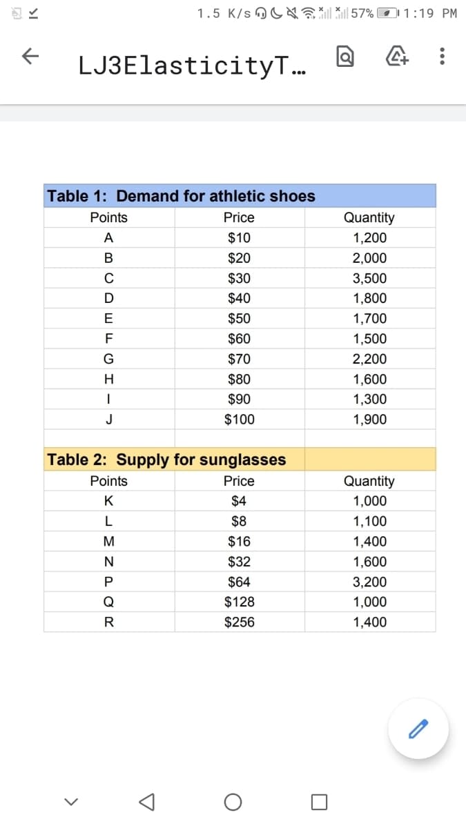 1.5 K/s OU 57% O1:19 PM
LJ3ElasticityT.
Table 1: Demand for athletic shoes
Points
Price
Quantity
A
$10
1,200
В
$20
2,000
$30
3,500
D
$40
1,800
E
$50
1,700
F
$60
1,500
$70
2,200
H
$80
1,600
$90
1,300
J
$100
1,900
Table 2: Supply for sunglasses
Points
Price
Quantity
K
$4
1,000
$8
1,100
$16
1,400
$32
1,600
$64
3,200
Q
$128
1,000
R
$256
1,400
>
