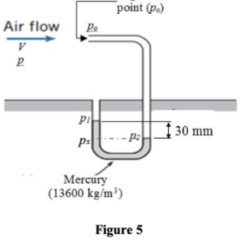 Air flow
V
P
Pe
pi
px
point (p.)
- P₂
Mercury
(13600 kg/m³)
Figure 5
30 mm