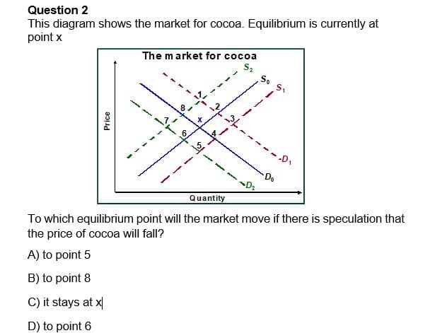 Question 2
This diagram shows the market for cocoa. Equilibrium is currently at
point x
The market for cocoa
x
5
_D₁
-D₂
Quantity
To which equilibrium point will the market move if there is speculation that
the price of cocoa will fall?
A) to point 5
B) to point 8
C) it stays at x
D) to point 6
Price
61
=
-
ساد
So
S₁