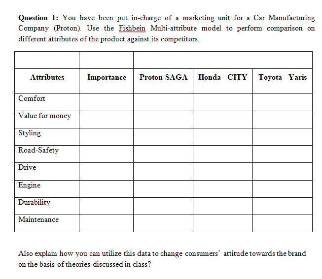 Question 1: You have been put in-charge of a marketing unit for a Car Manufacturing
Company (Proton). Use the Fishbein Multi-attribute model to perform comparison on
different attributes of the product against its competitors.
Attributes
Importance
Proton-SAGA
Honda - CITY
Toyota - Yaris
Comfort
Value for money
Styling
Road-Safety
Drive
Engine
Durability
Maintenance
Also explain how you can utilize this data to change consumers' attitude towards the brand
on the basis of theories discussed in class?
