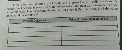 From a box containing 4 black balls and 2 green balls, 3 balls are drawn in
succession. Each ball is placed back in the box before the next draw is made. Let G be
a random variable representing the number of green balls that occur. Find the values
of the random variable G.
Possible Outcomes
Value of the Random Variable G
