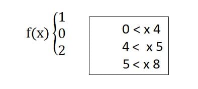 f(x){0
(2
0 < x 4
4 < x 5
5<x 8
