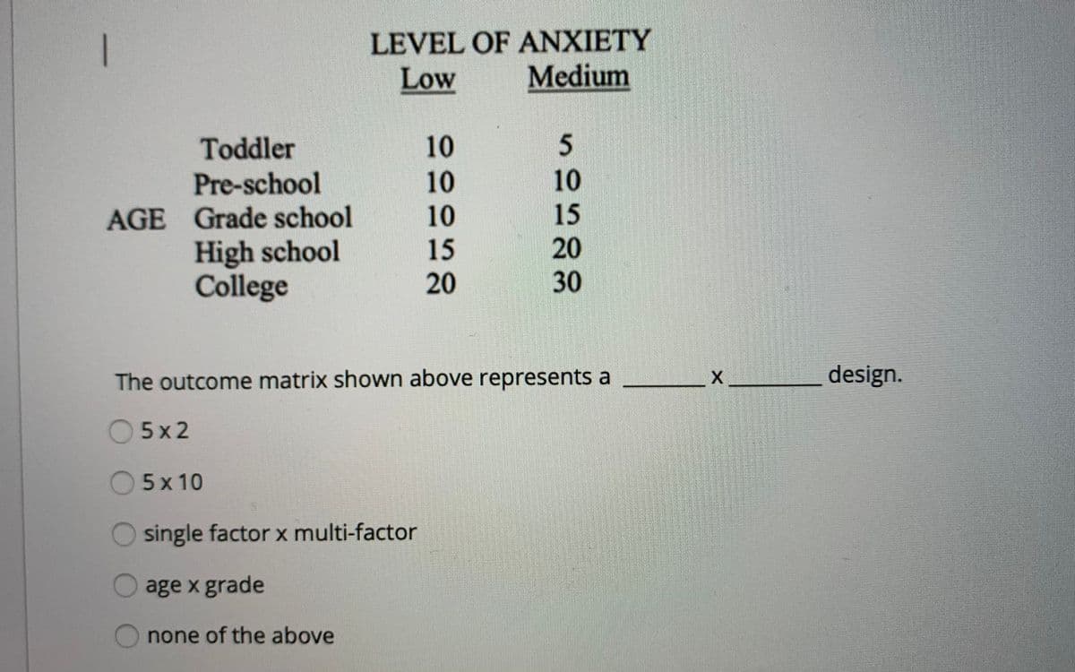 1
LEVEL OF ANXIETY
Low
Medium
Toddler
10
10
15
20
30
Pre-school
10
AGE Grade school
10
High school
College
15
20
The outcome matrix shown above represents a
design.
O 5x2
5 x 10
single factor x multi-factor
age x grade
none of the above
