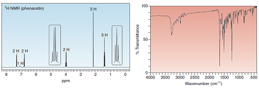 100-
"H NMR (phenacetin)
3H
3H
50-
2H 2H
2H
4000
3500
3000
2500
2000
1500
1000
500
Wavenumber (cm")
% Transmitance
