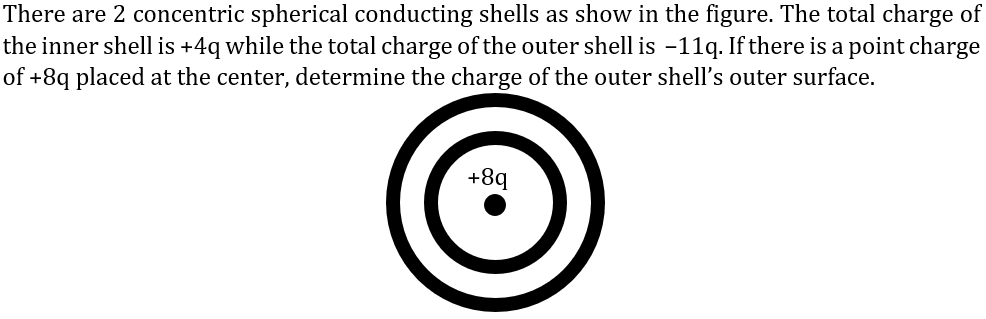 There are 2 concentric spherical conducting shells as show in the figure. The total charge of
the inner shell is +4q while the total charge of the outer shell is -11q. If there is a point charge
of +8q placed at the center, determine the charge of the outer shell's outer surface.
+8q

