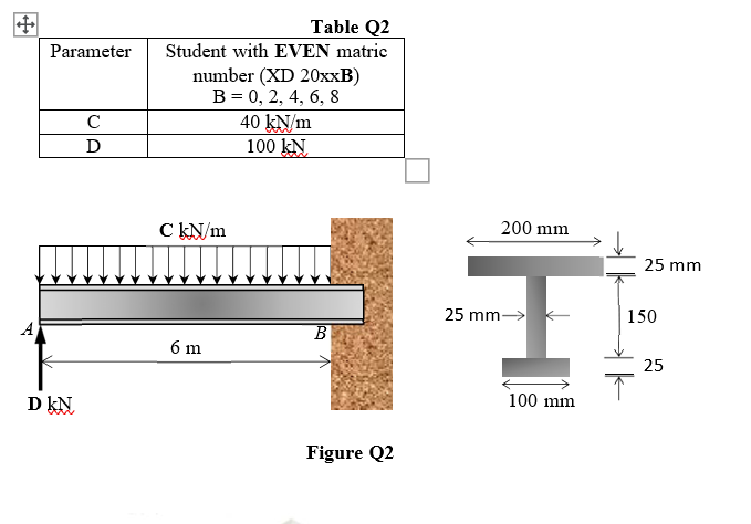 Table Q2
Parameter
Student with EVEN matric
number (XD 20XXB)
B = 0, 2, 4, 6, 8
40 kN/m
100 kN.
C
D
C KN/m
200 mm
25 mm
25 mm> k
150
A
6 m
25
D kN.
100 mm
Figure Q2
