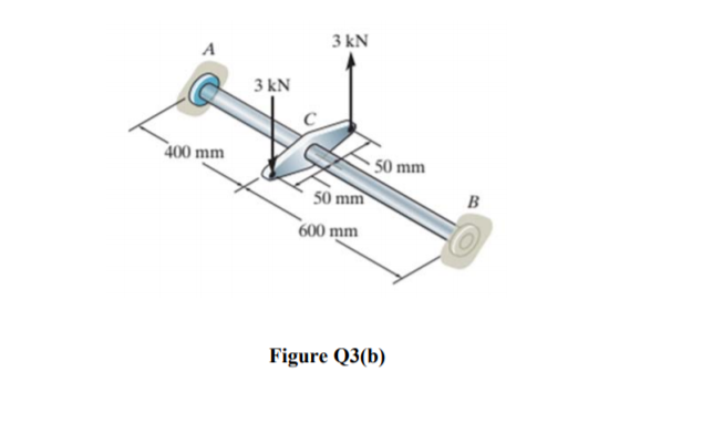 3 kN
A
3 kN
400 mm
50 mm
50 mm
B
600 mm
Figure Q3(b)
