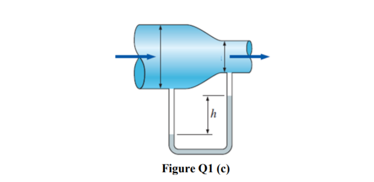 Figure Q1 (c)
